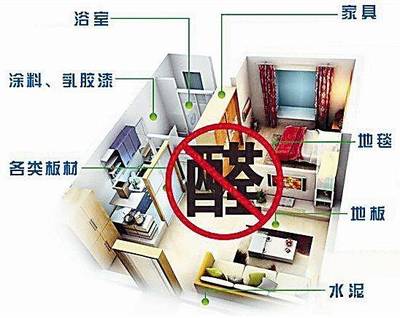 你家测过甲醛吗·甲醛超标怎么办 在石家庄室内环境治理该找谁