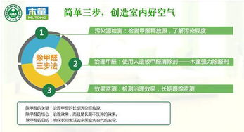 防忽悠,自己动手判断室内除甲醛效果