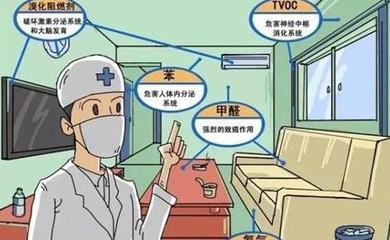 MedicalStandards梅德司德, 室内空气精细化治理更胜一筹