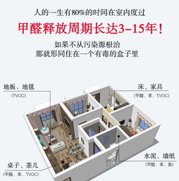 长沙新房甲醛检测,室内空气净化,甲醛治理,长株潭地区上门服务